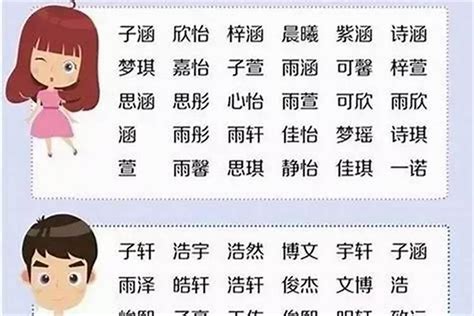 男名女用|起名改名，女孩子名字中为何不能有男用字？女用男名指什么？